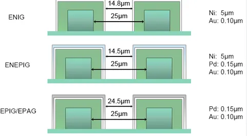 Comparison of aluminum PCB thicknesses and surface finishes