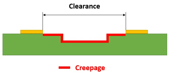 pcb clearance