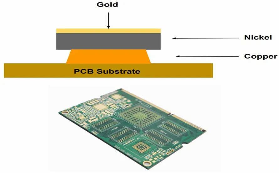 ENIG PCB surface finish showcasing gold layer for corrosion resistance