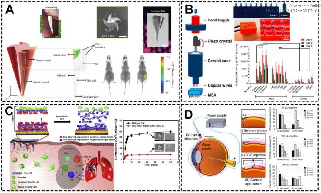Microneedle transdermal drug delivery