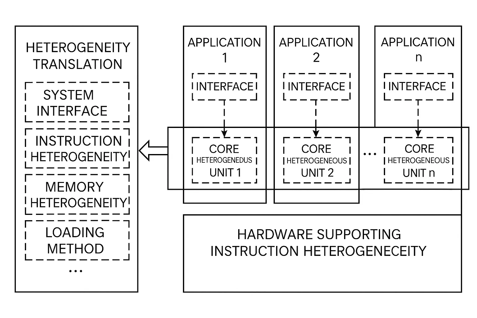 Operating System Intrinsic Security for Multikernel Systems