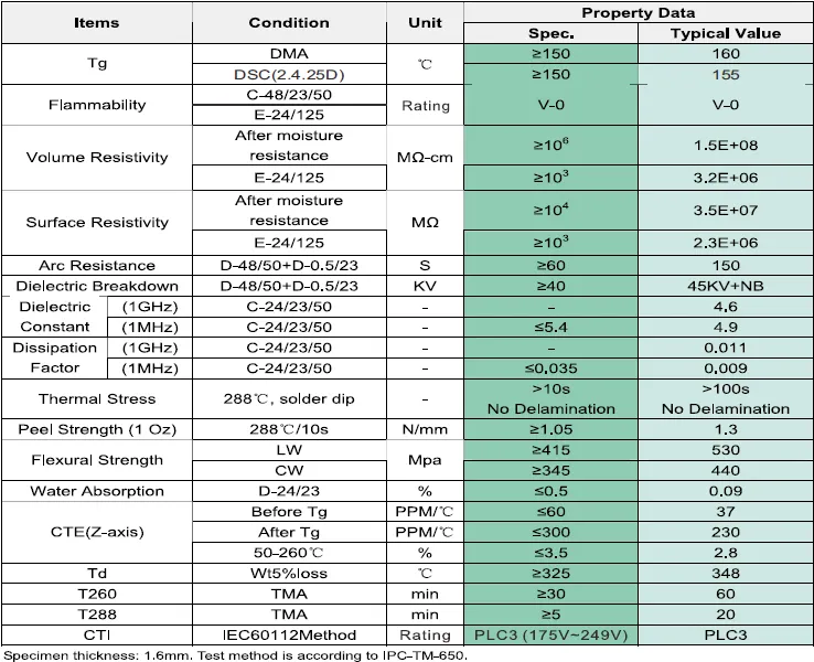 PCB Material Property Comparison Table