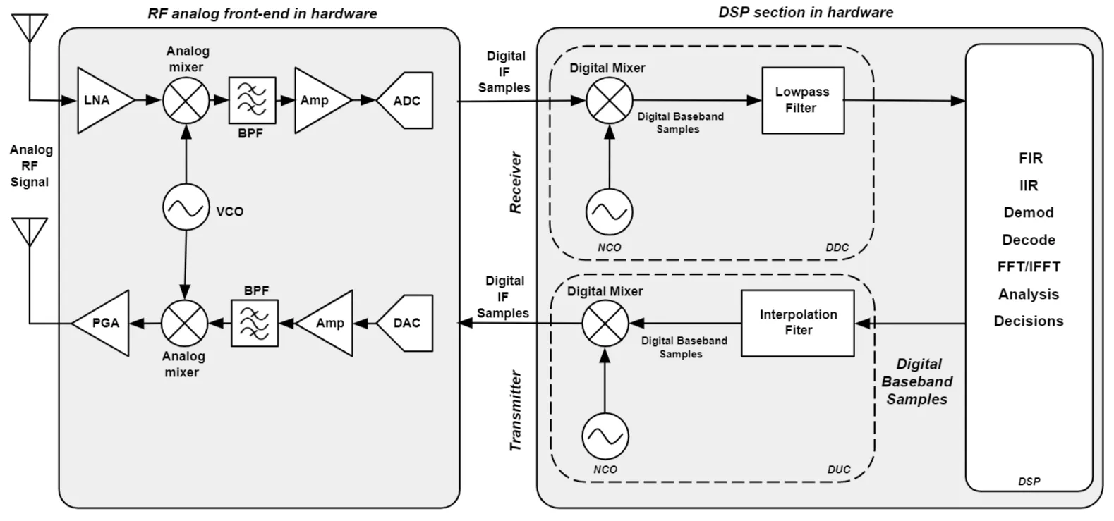 Analog Signal Paths in Portable Medical Devices
