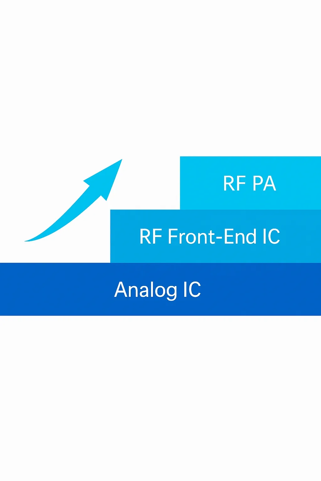 PA placement in chip design