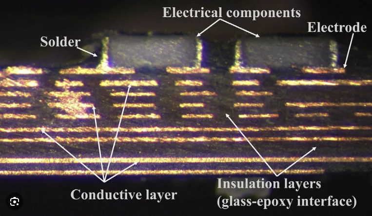 Achieving Unbreakable: Design Strategies for High Reliability PCBs