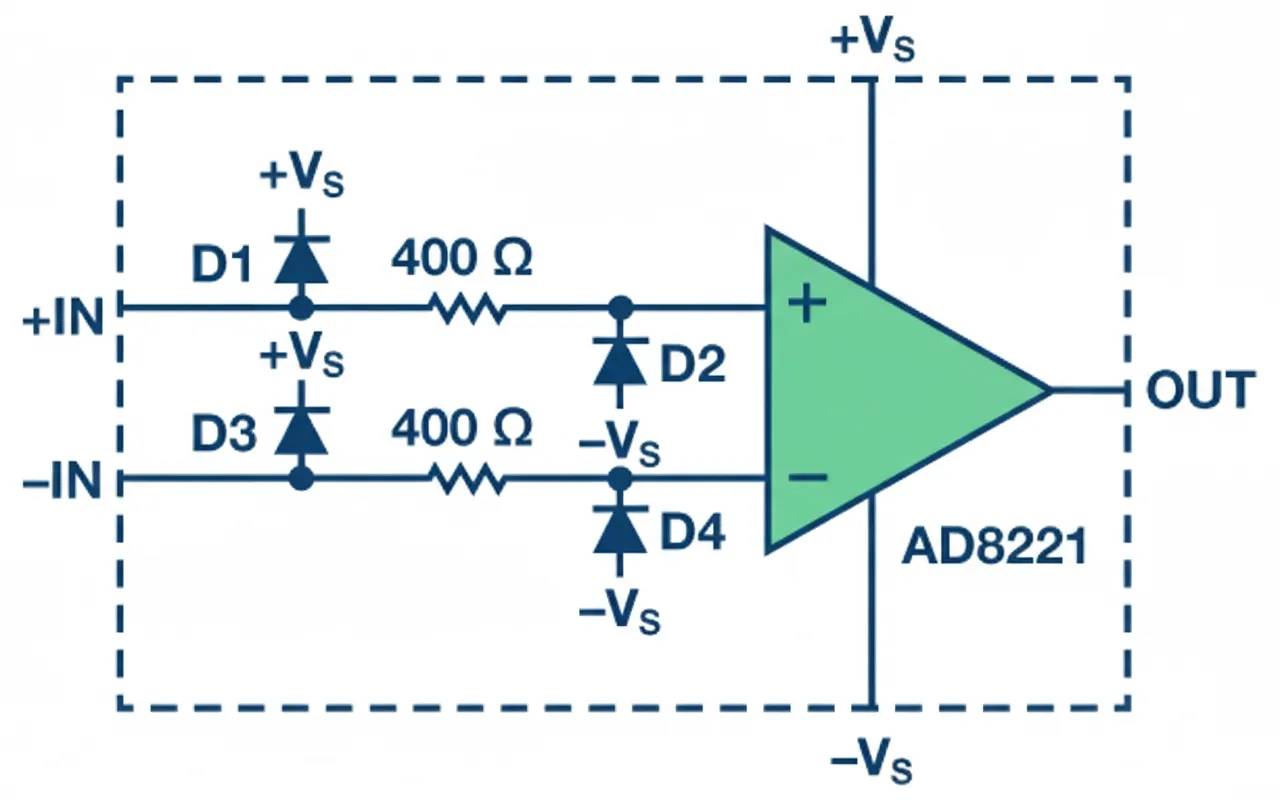 AD8221 input ESD topology