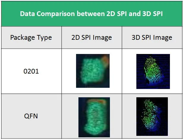 Printing Defect Comparison