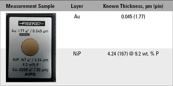 XRF Measurement of ENEPIG Thickness