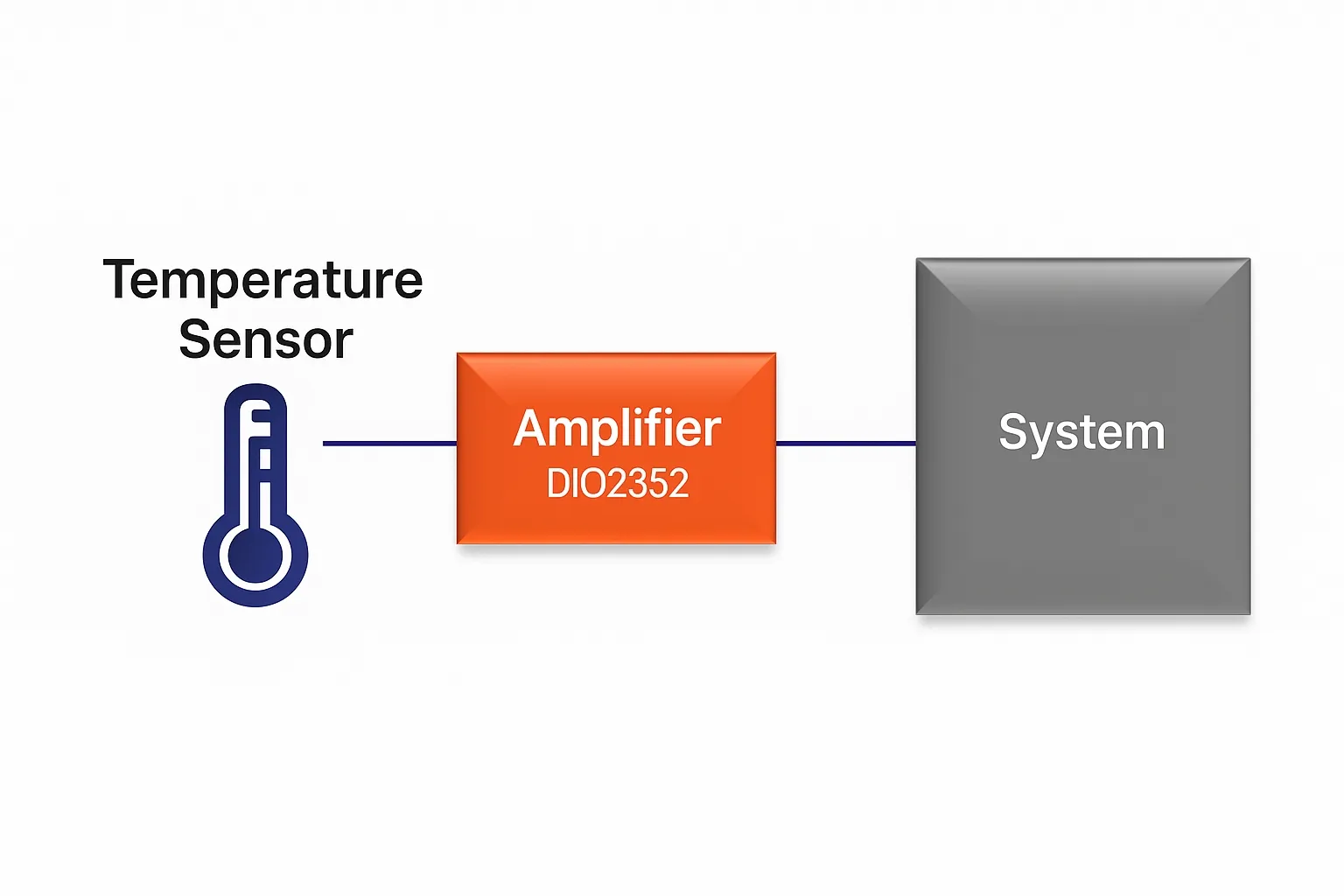 Precision op amp for temperature sensing