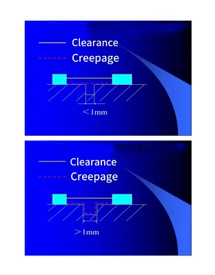 Diagram illustrating clearance and creepage distances for component spacing on high-voltage PCB.