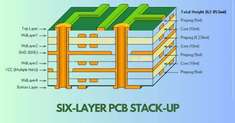 six layer pcb stack up