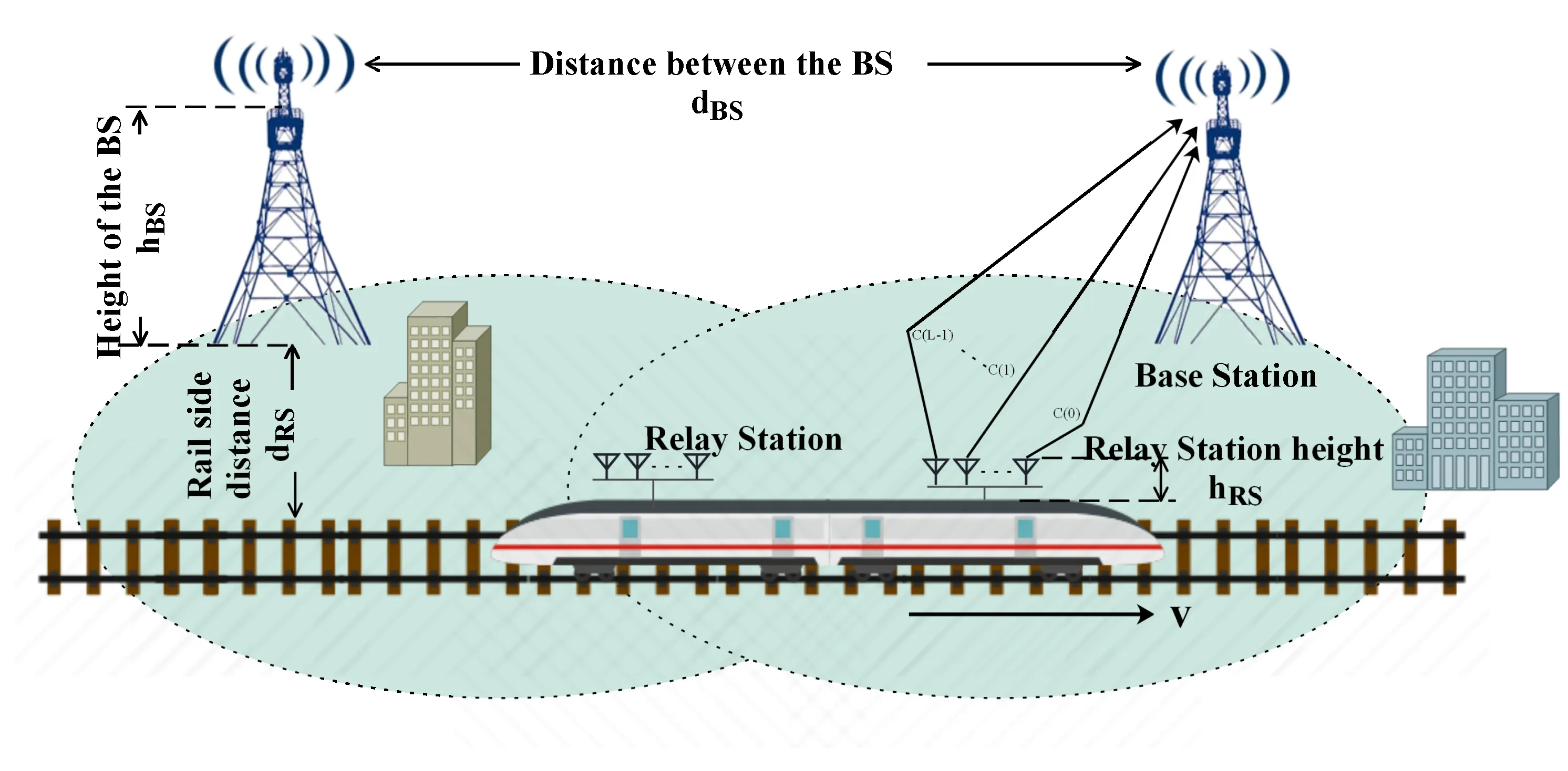 High-Speed Rail Mobile Communication