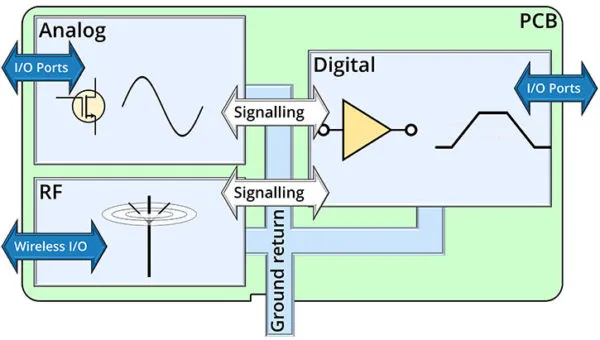 Automation PCB Power Distribution Overview