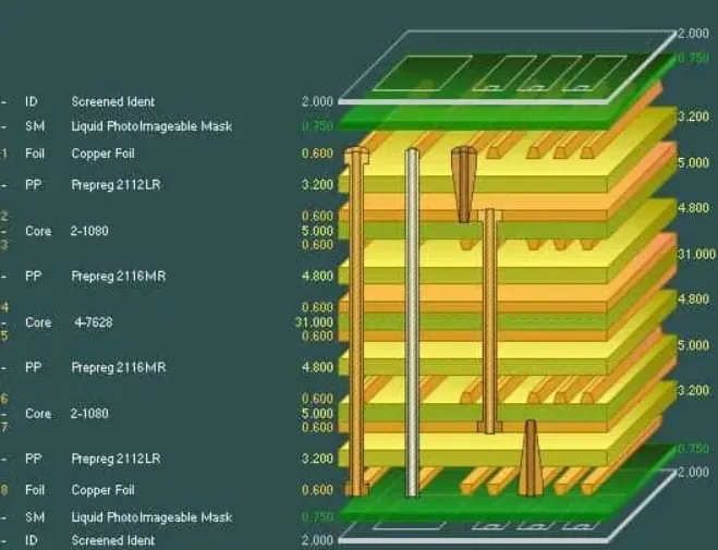 Multi-layer PCB stack-up design for infotainment systems with signal and power layers