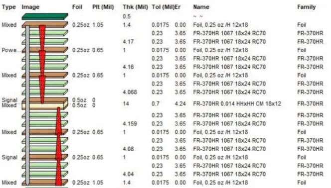 Cost comparison of sequential build-up PCB vs traditional PCB by layer count