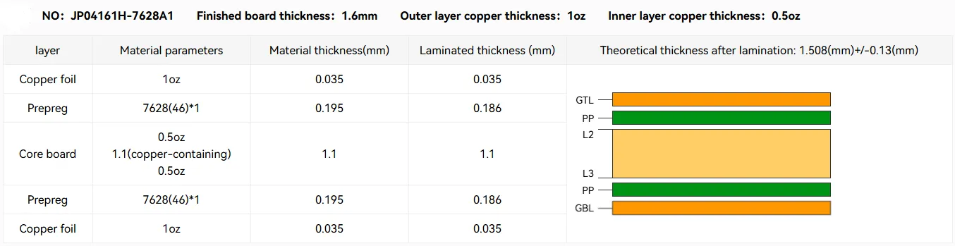 Diagram of a 4-layer PCB stackup with layer thicknesses.