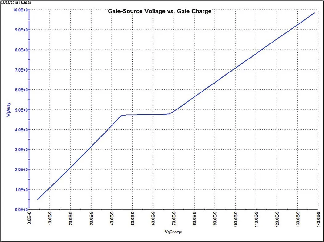 Typical gate voltage waveform from the 4200A-SCS