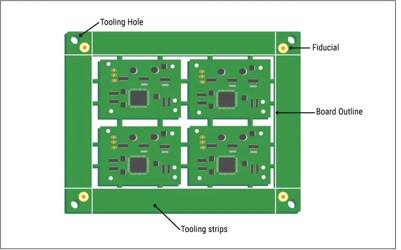 Panelized flex PCB layout with stiffeners and tooling holes for assembly optimization.