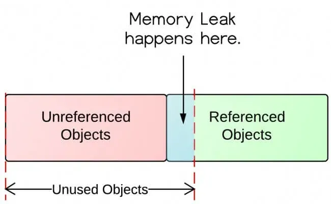 memory-leak-overview.png