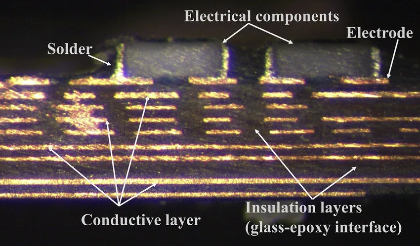Annotated PCB cross-section highlighting internal features and quality markers.