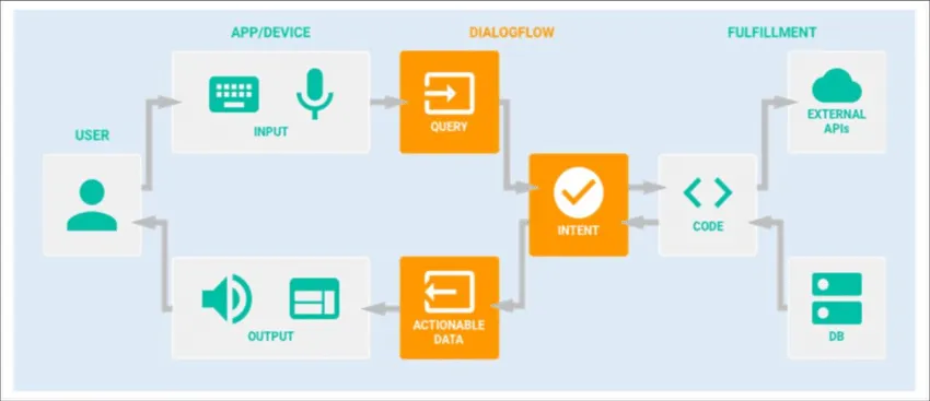 voice-assistant-design