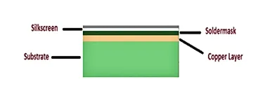 Single-Layer PCB Layout Overview