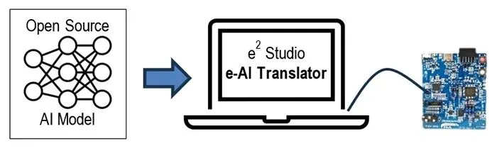 Multi-Motor Control with Embedded AI on a Single MCU