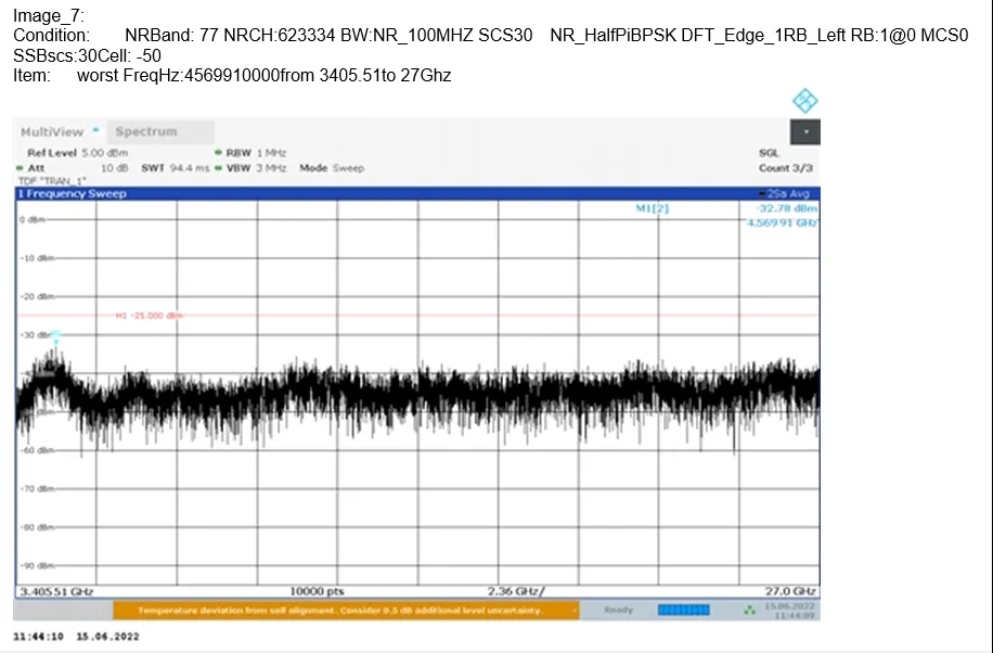 Conducted spurious emission measurement setup