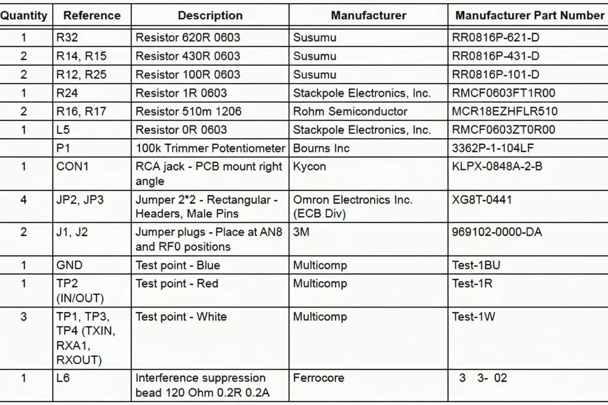 dsPIC33F PLM daughtercard component placement top