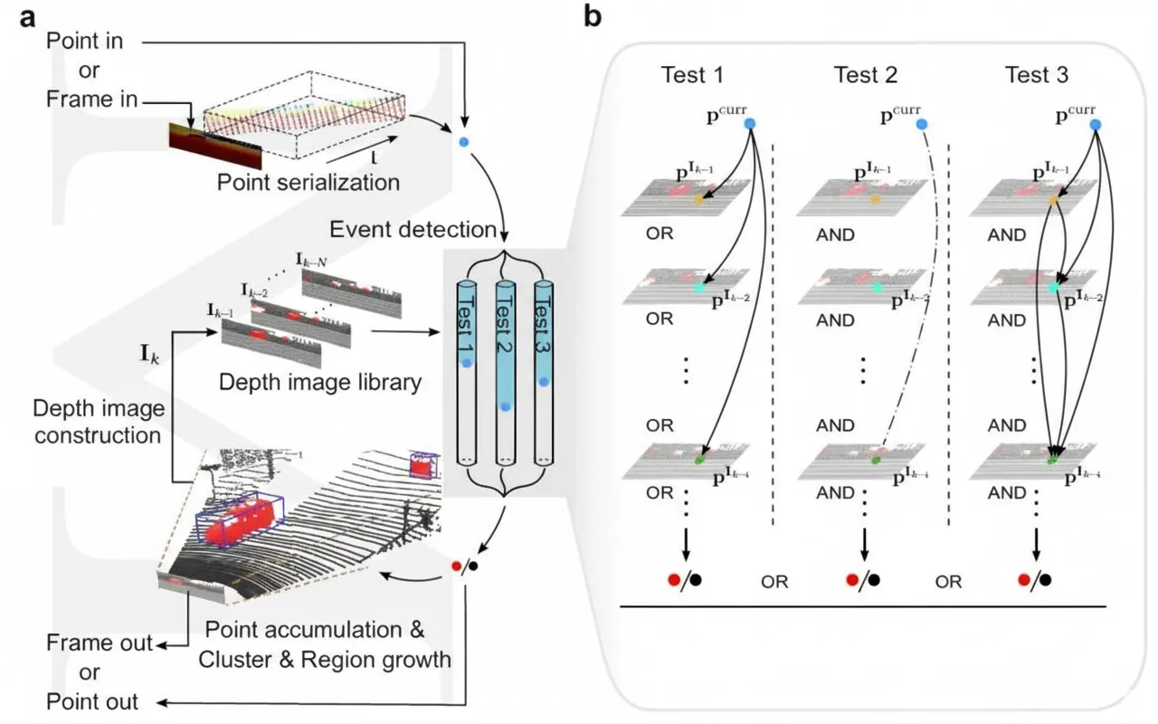 System Workflow of M-detector