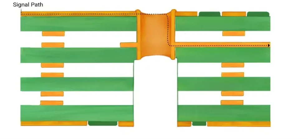 Cross-section of multilayer PCB showing via stub removal through controlled depth drilling