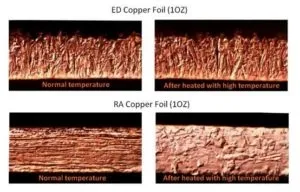 Copper Cladding vs. Copper Foil: Understanding the Key Differences for PCB Design