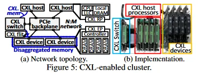 CXL-enabled cluster