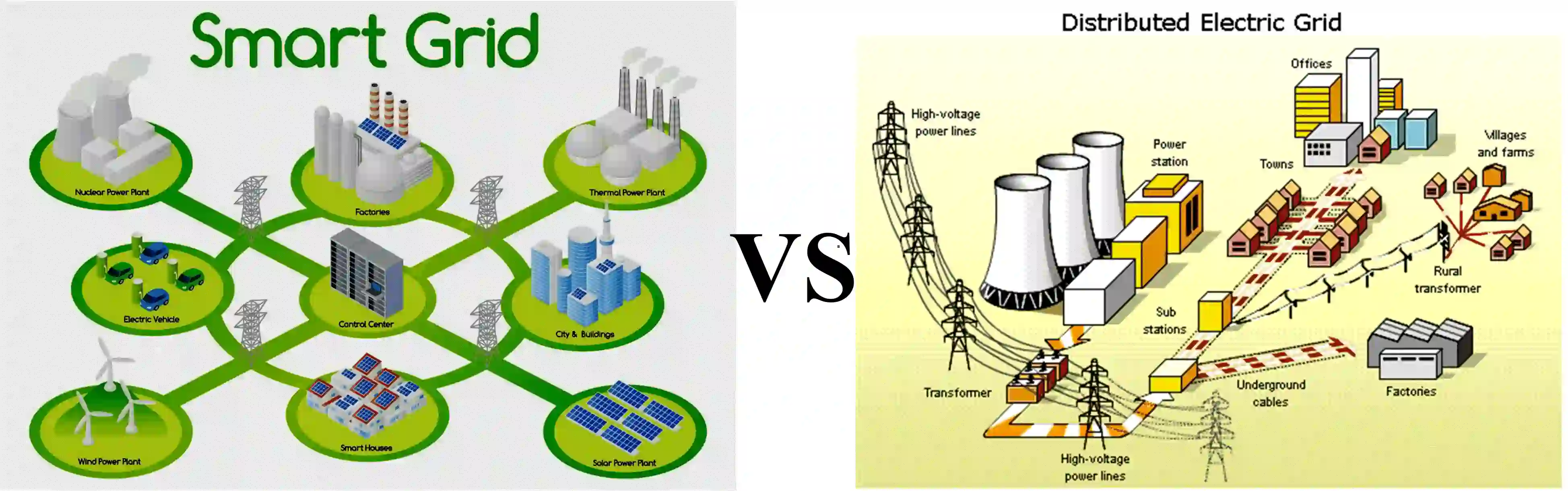 Smart Grid vs Traditional Power Grid