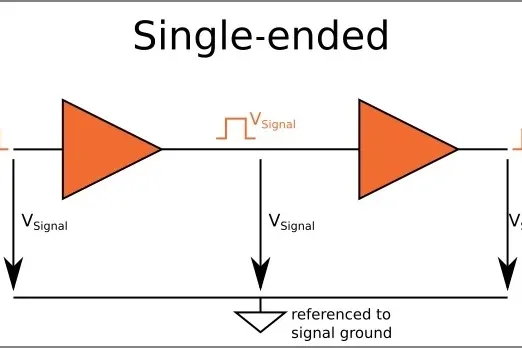 FR-4 PCB Routing Techniques: Best Practices for Signal Integrity and EMC