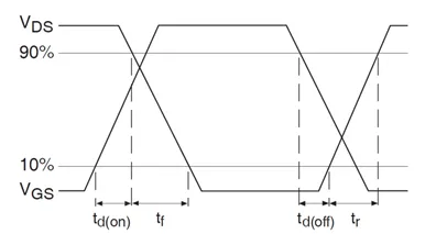 Waveforms that define switching-time parameters in MOSFET datasheets