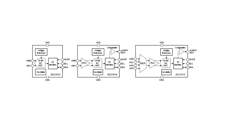 ADS1013/1014/1015 12-bit Low-Power I2C ADC Summary