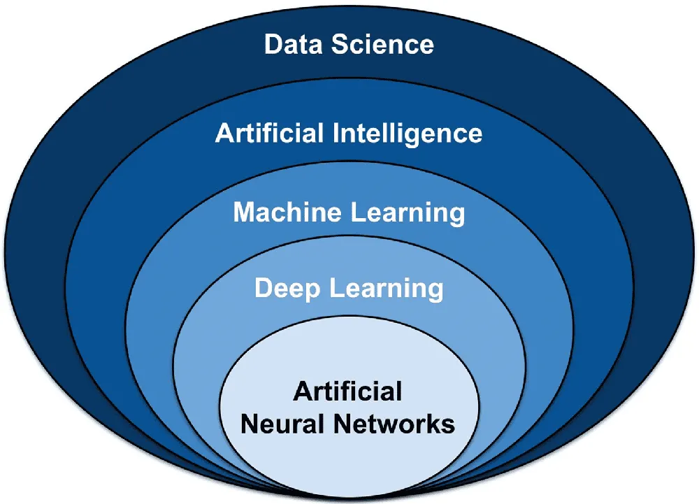 machine learning models