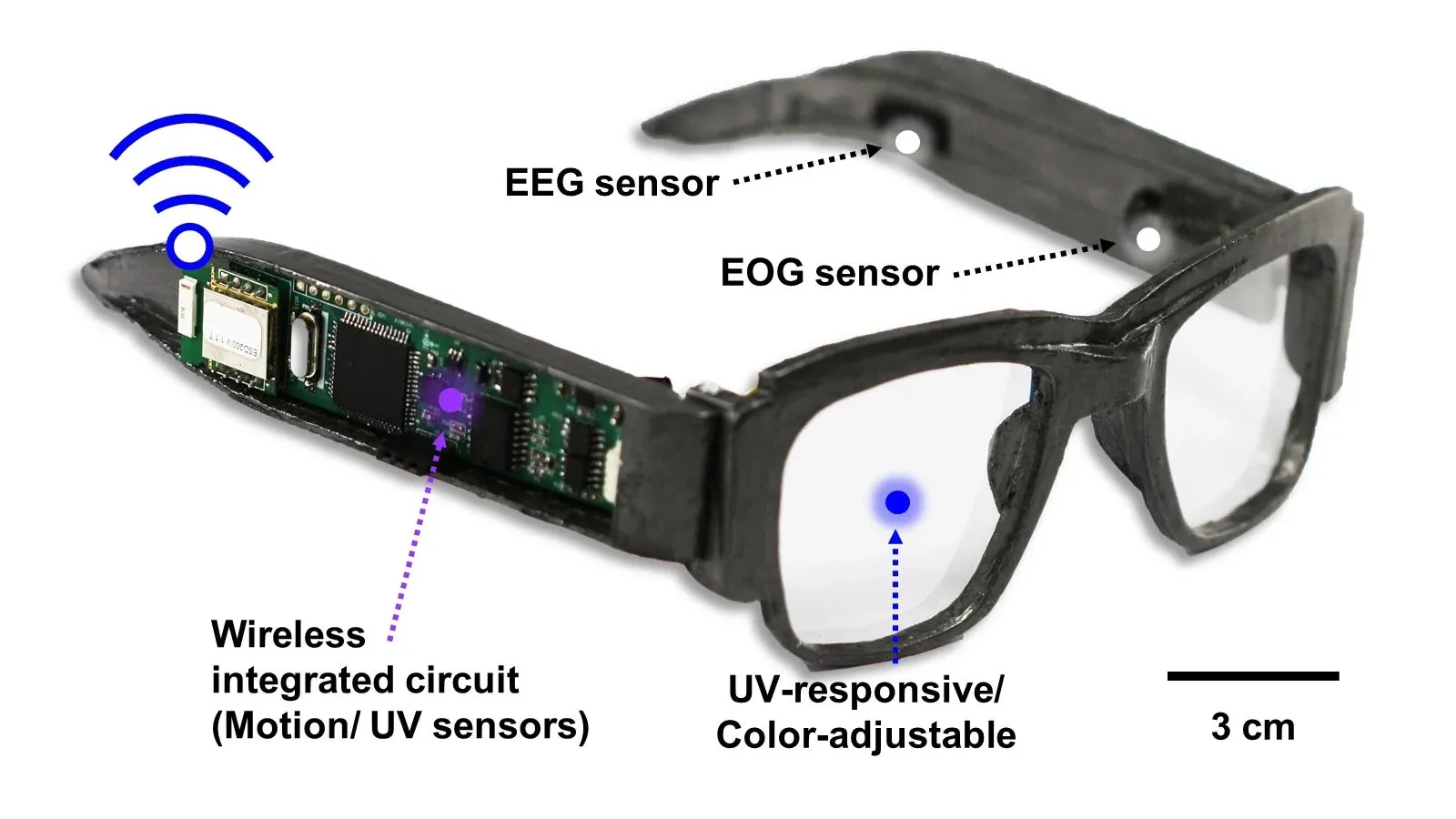 FPC for wearable devices integrated into smart eyewear frame