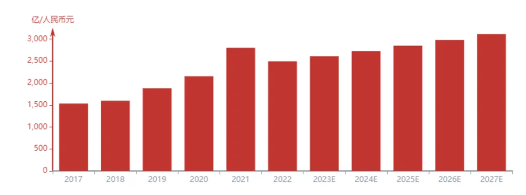 SSD market growth chart