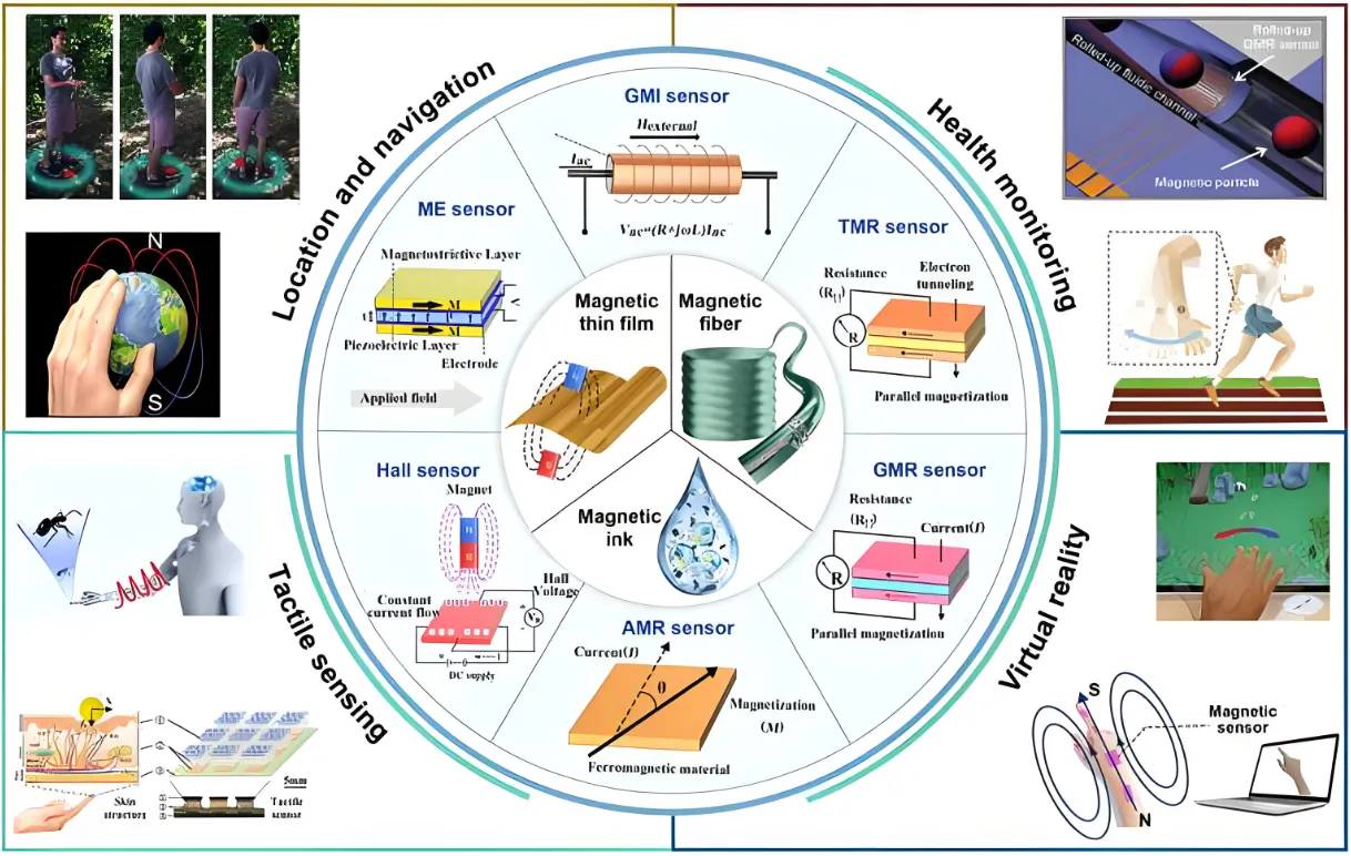 Guide to choosing PCB laminate for wearable health monitors.