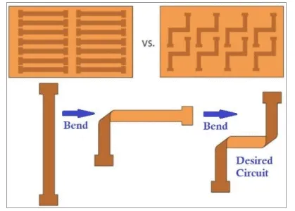 Diagram of bend radius in a rigid-flex PCB bending area