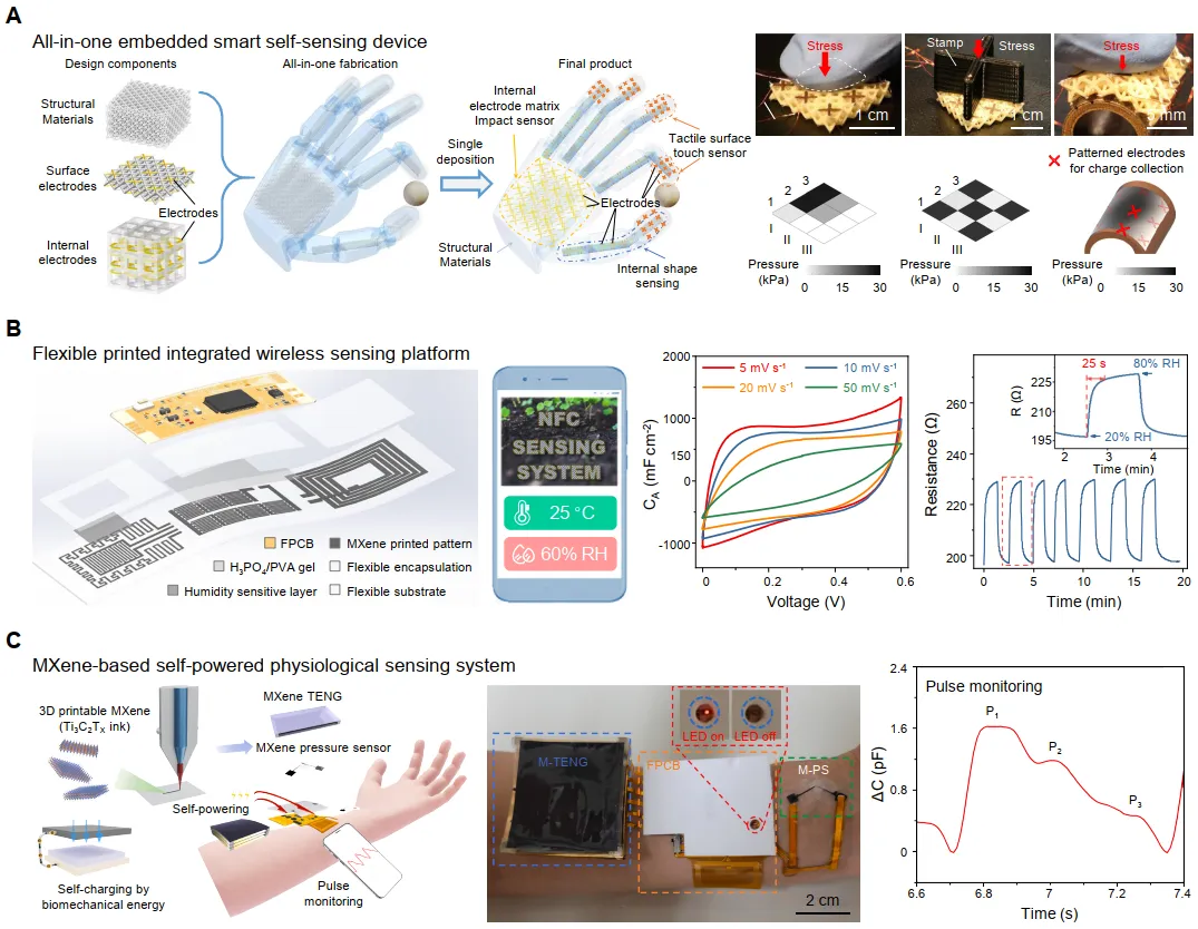 Wearable multimodal 3D-printed bioelectronic systems