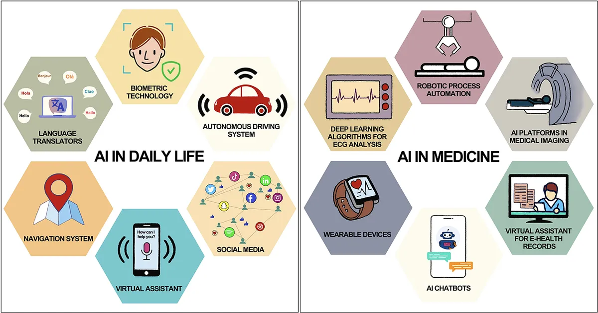 AI for Medical Device Prediction