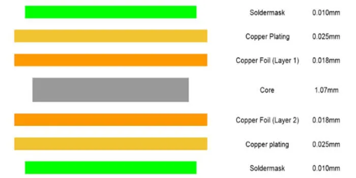 1 oz copper PCB