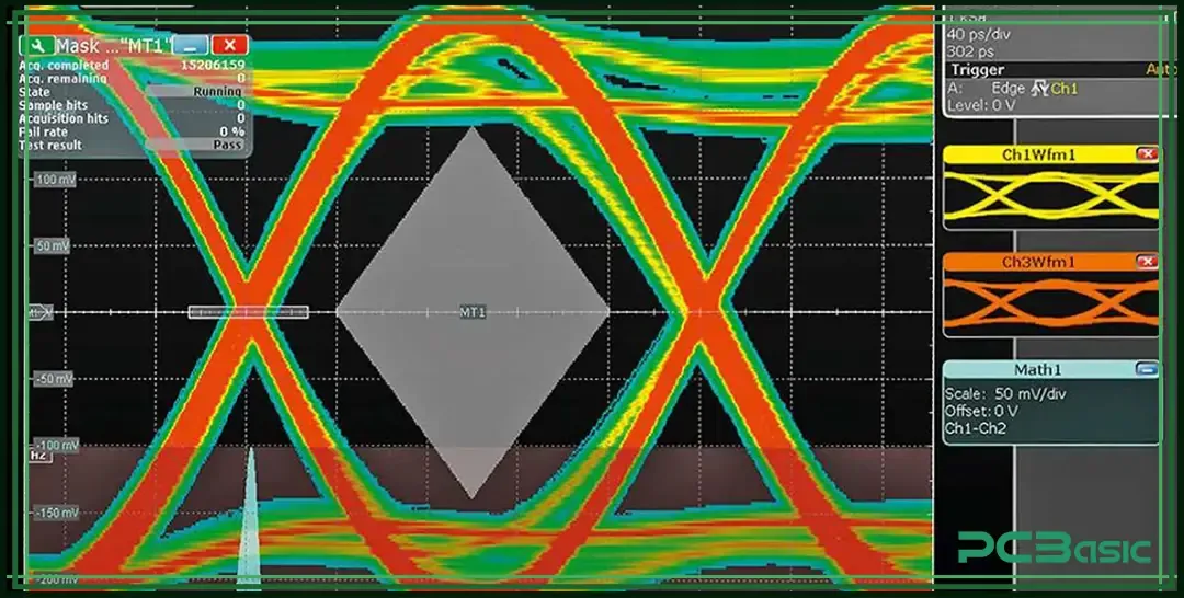Comparison of clean and distorted signal waveforms due to PCB impedance mismatch