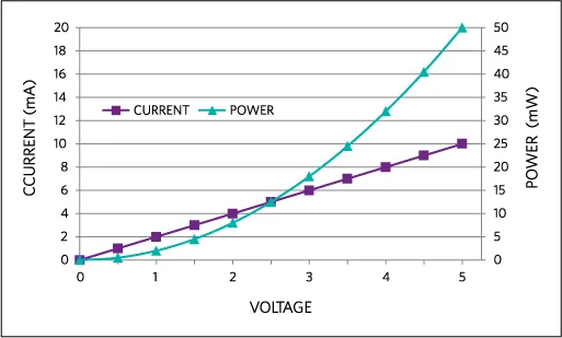 Energy-Efficient Design for Slim Fitness Wearables