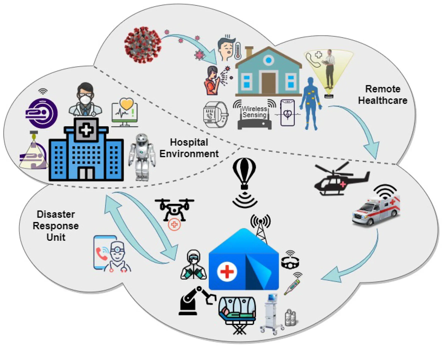 Choosing Wireless Standards for Telemedicine Use Cases