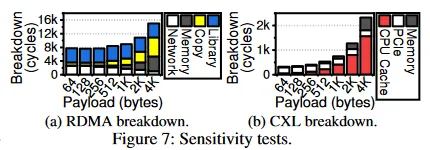 sensitivity test