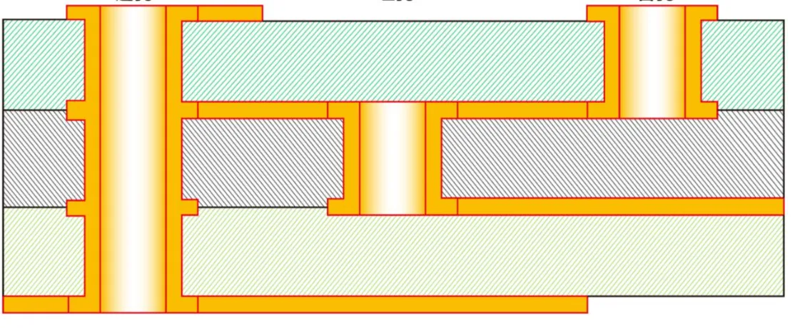 Comparison of through-hole, blind, and buried vias for heat transfer.